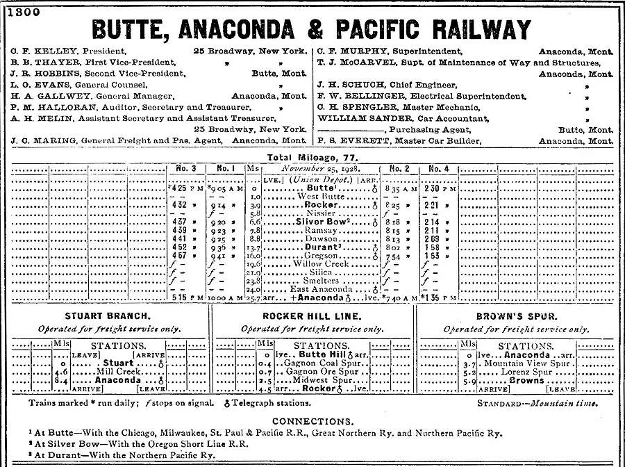 usr_m_guides_mt_butteanacondapacific_193001_rt.jpg