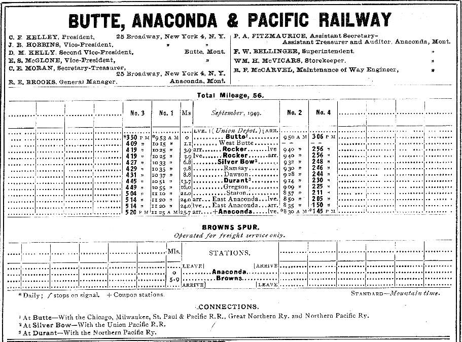 usr_m_guides_mt_butteanacondapacific_195002.jpg